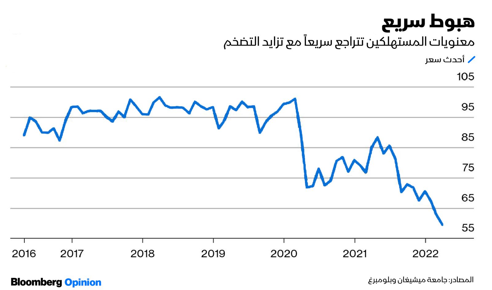 المصدر: بلومبرغ