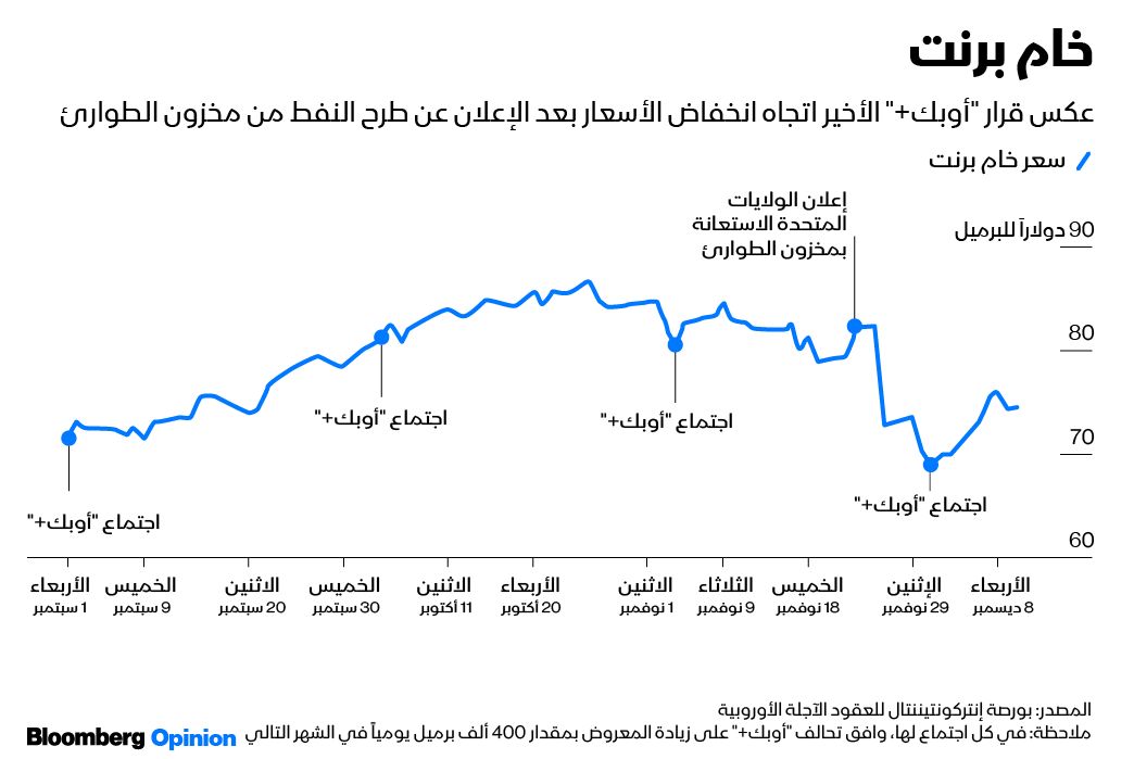 المصدر: بلومبرغ