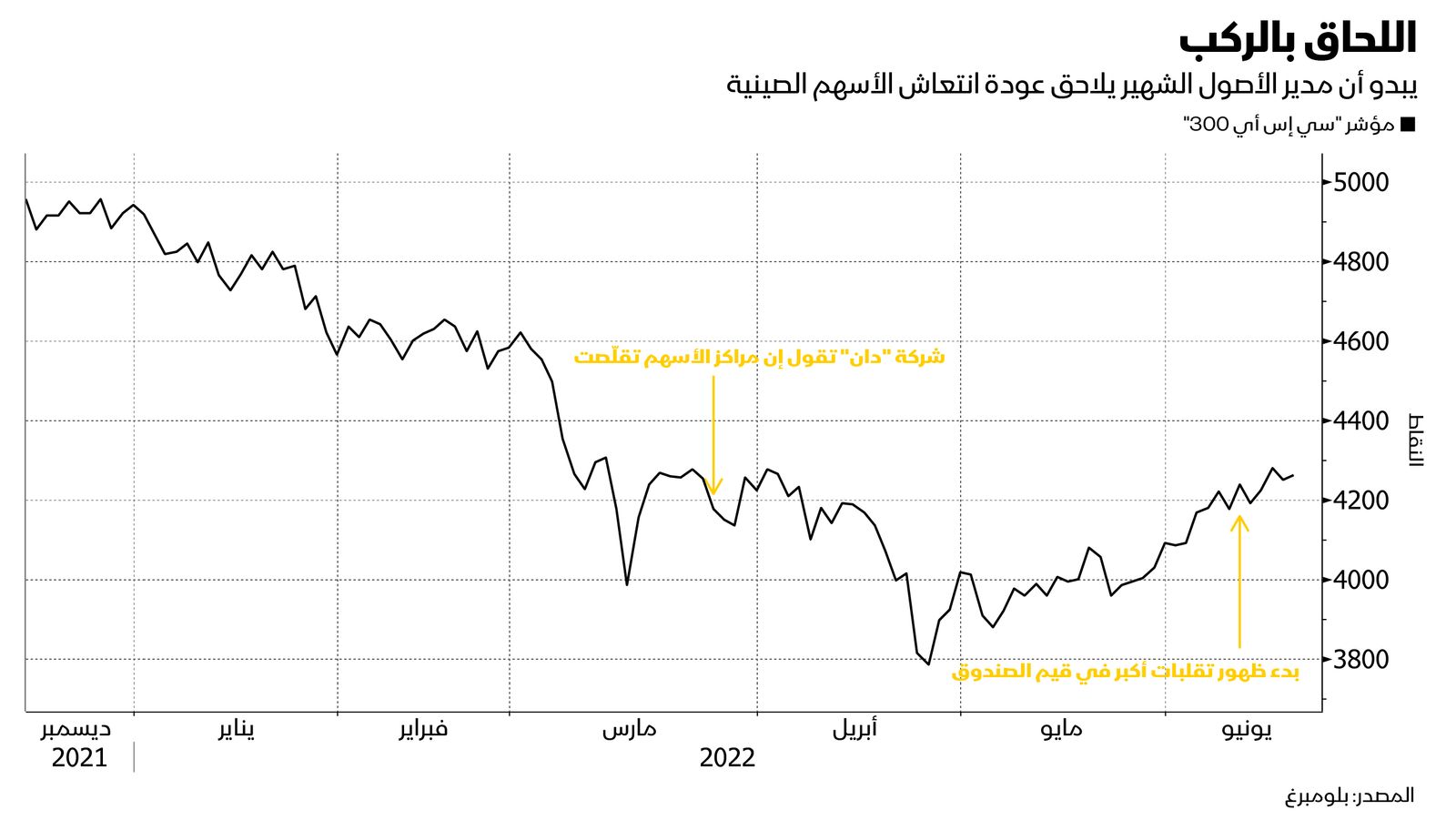 المصدر: بلومبرغ