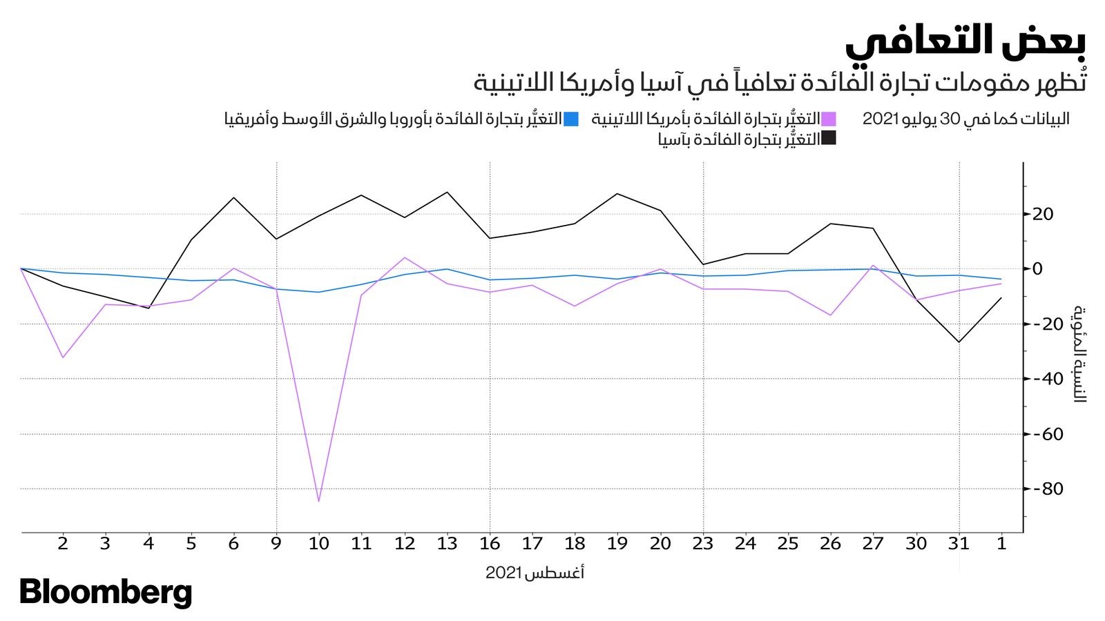 المصدر: بلومبرغ