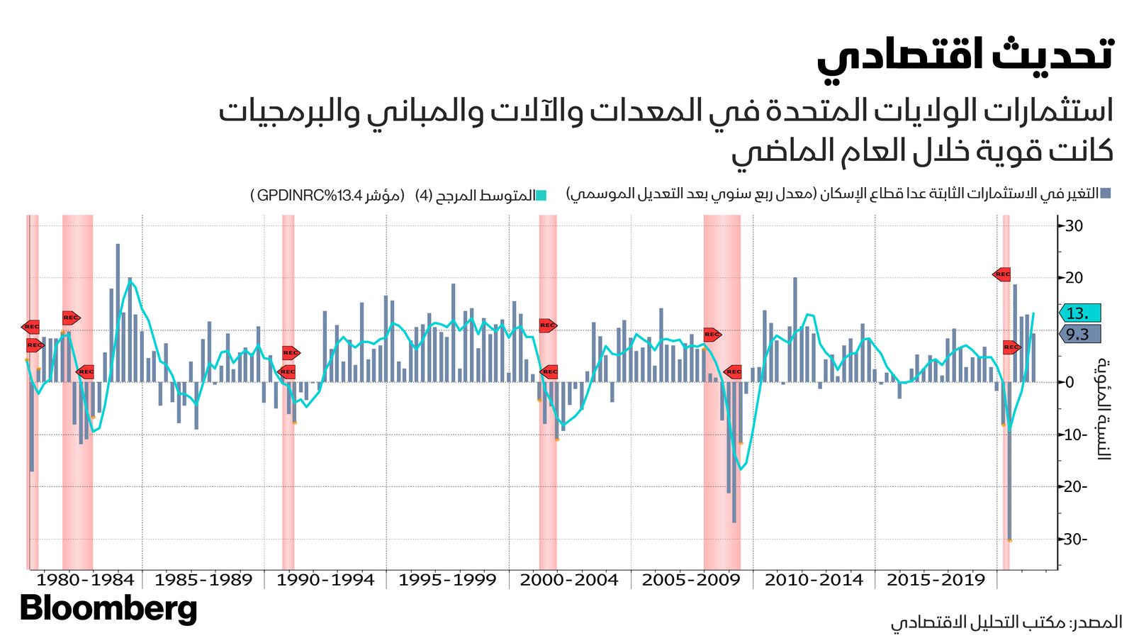 المصدر: بلومبرغ