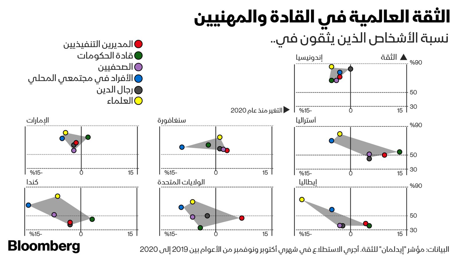 المصدر: بلومبرغ