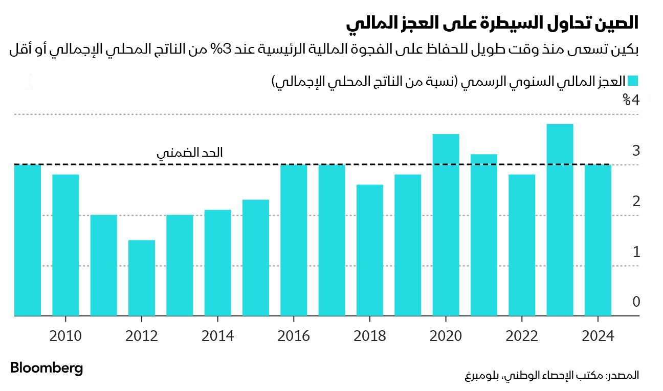 الحكومة الصينية تتعهد بتنفيذ أفضل للتدابير الداعمة للنمو الاقتصادي