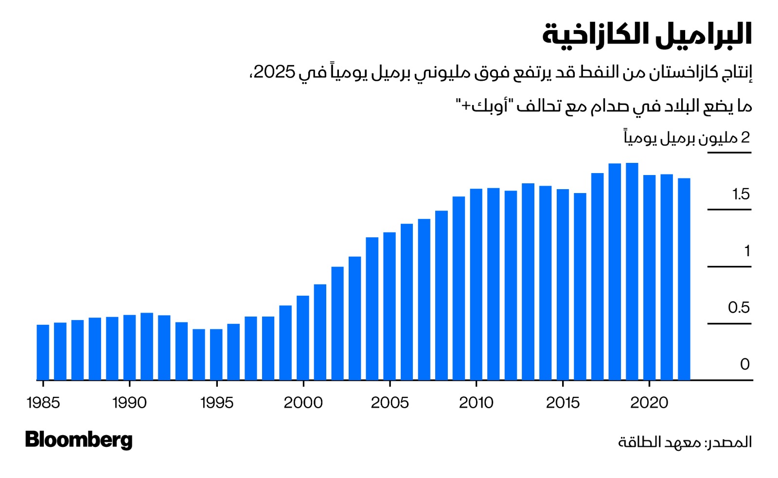 مواجهة مرتقبة بين كازاخستان وتحالف 