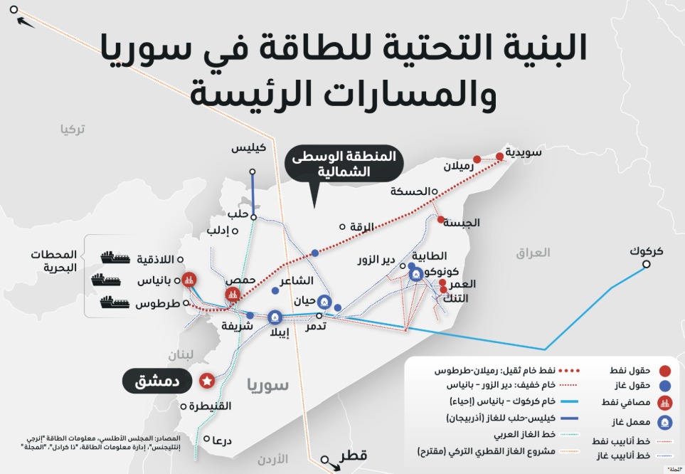 خريطة للبنية التحتية للطاقة في سوريا والمسارات الرئيسية لنقل الطاقة - المصدر: "المجلة"