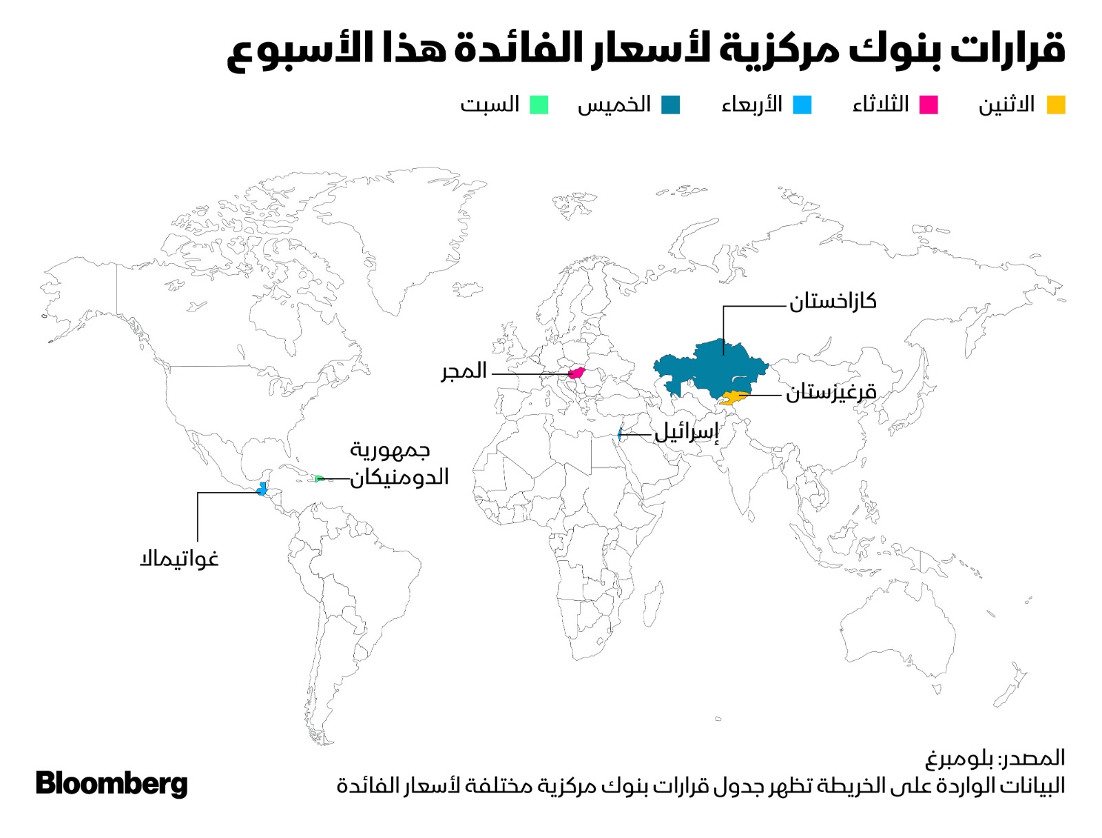 أسعار الفائدة حول العالم خلال أسبوع 26 أغسطس 2024" width="428" height="325