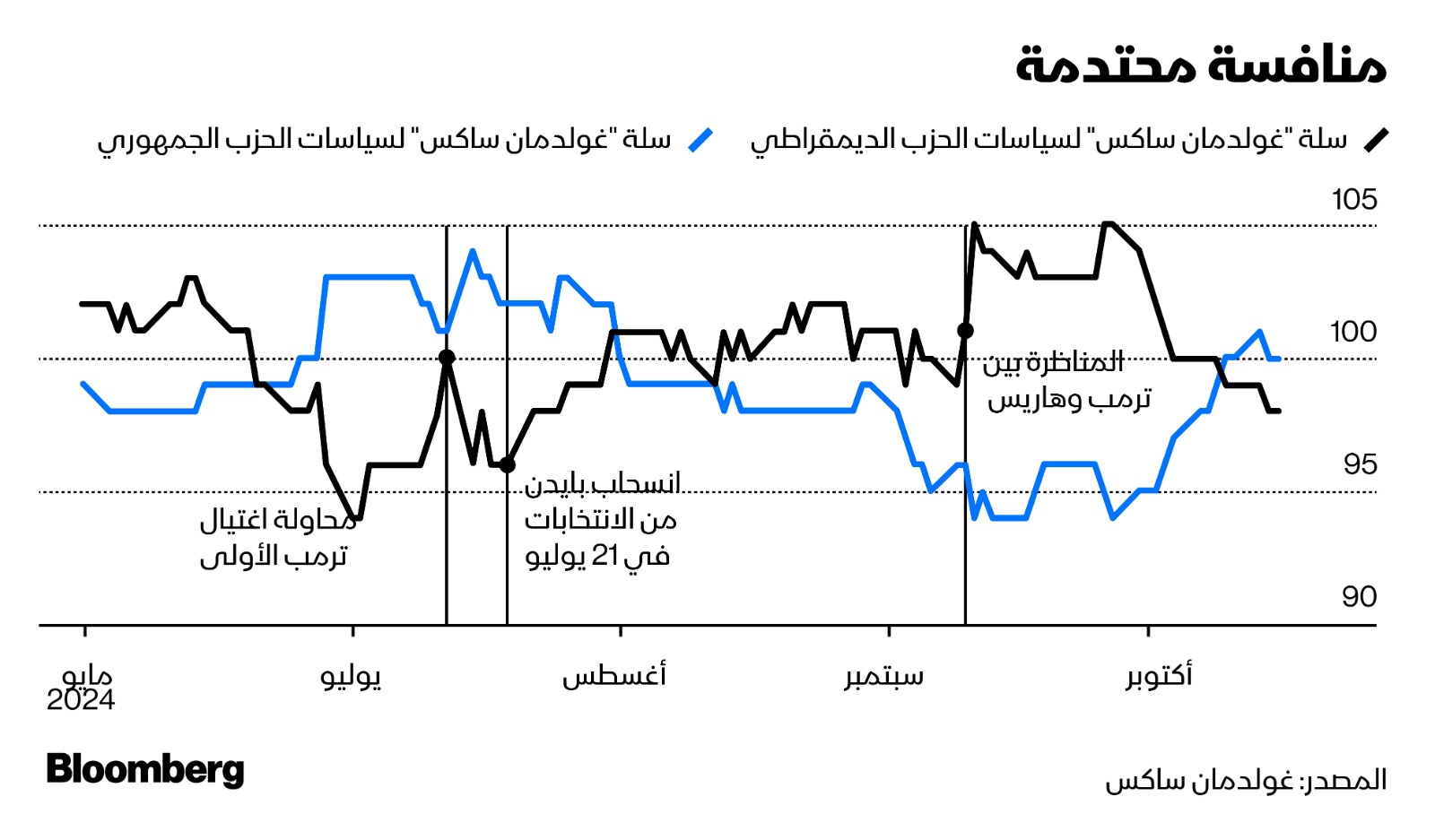 مؤشر 