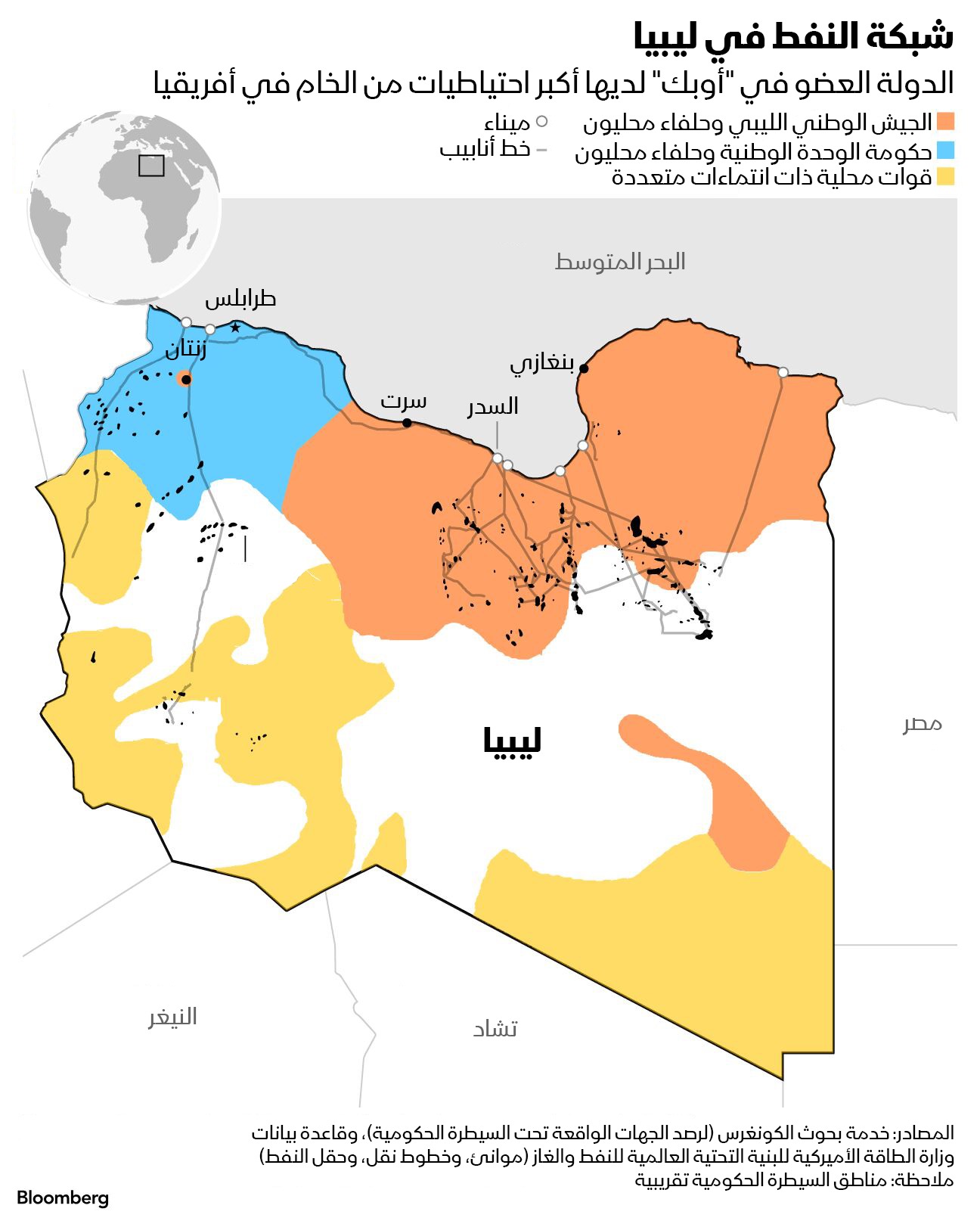 أغلب احتياطيات النفط في ليبيا موجودة في شرق البلاد