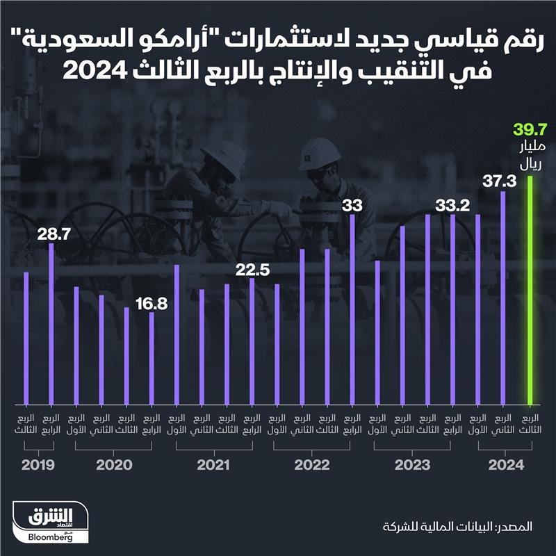 استثمارات 