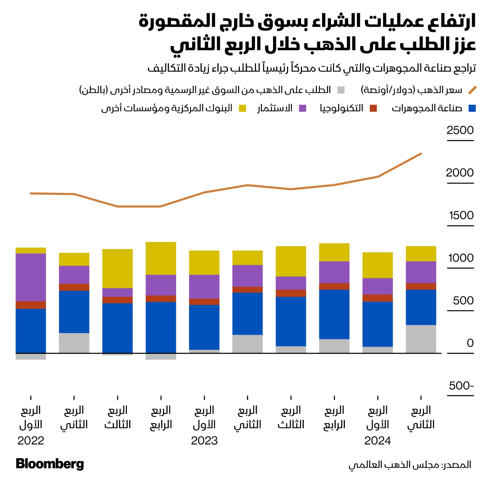 سوق خارج المقصورة والذهب