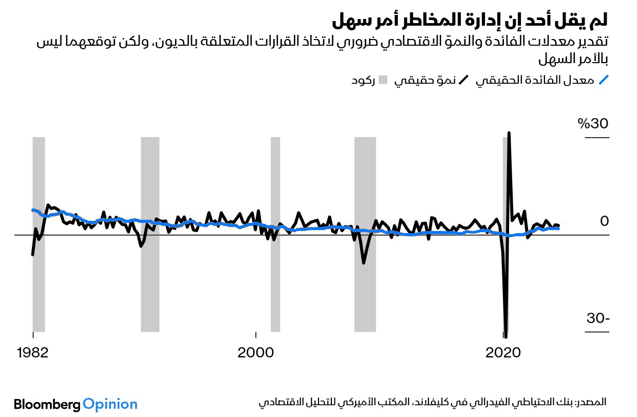 أسعار الفائدة الحقيقية والنمو الاقتصادي الحقيقي