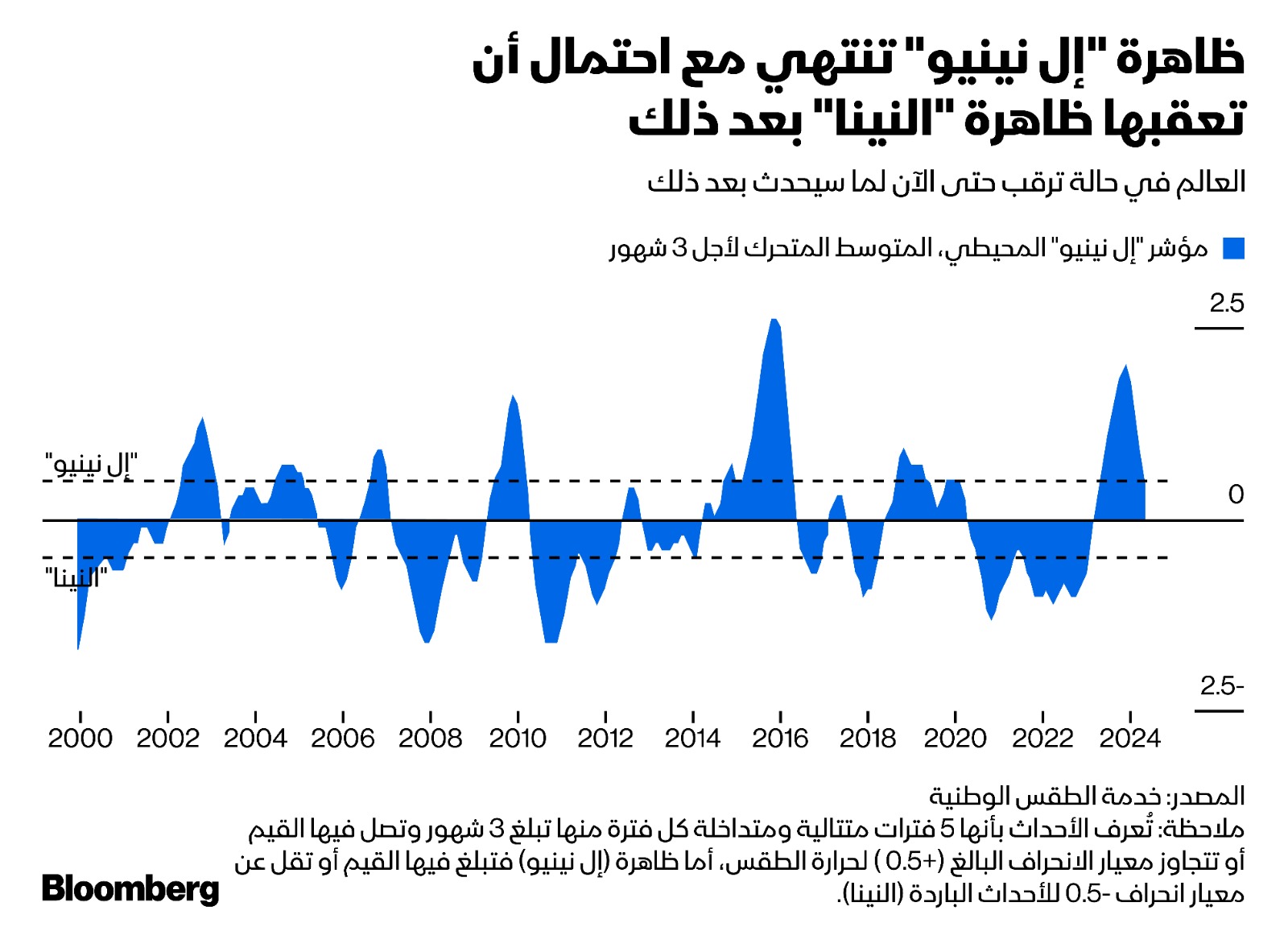 توجد فرصة بنسبة 70% لحدوث ظاهرة 