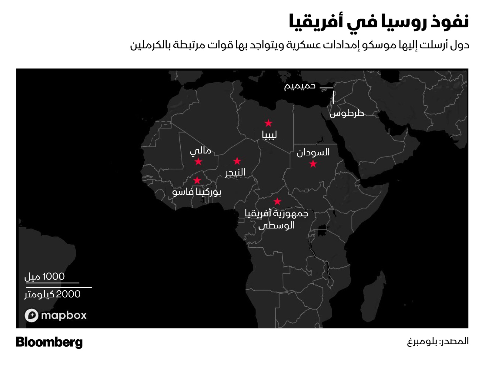 روسيا تمكنت من تنفيذ عملية توسع عسكري وسياسي واقتصادي فعال ومنخفض التكلفة في أفريقيا بفضل قاعدتها الجوية في سوريا