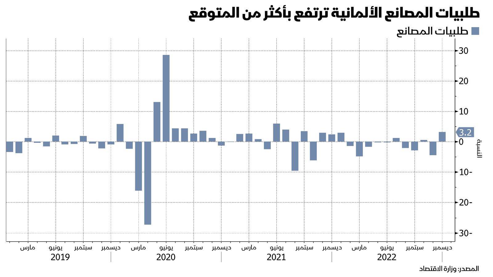 المصدر: بلومبرغ