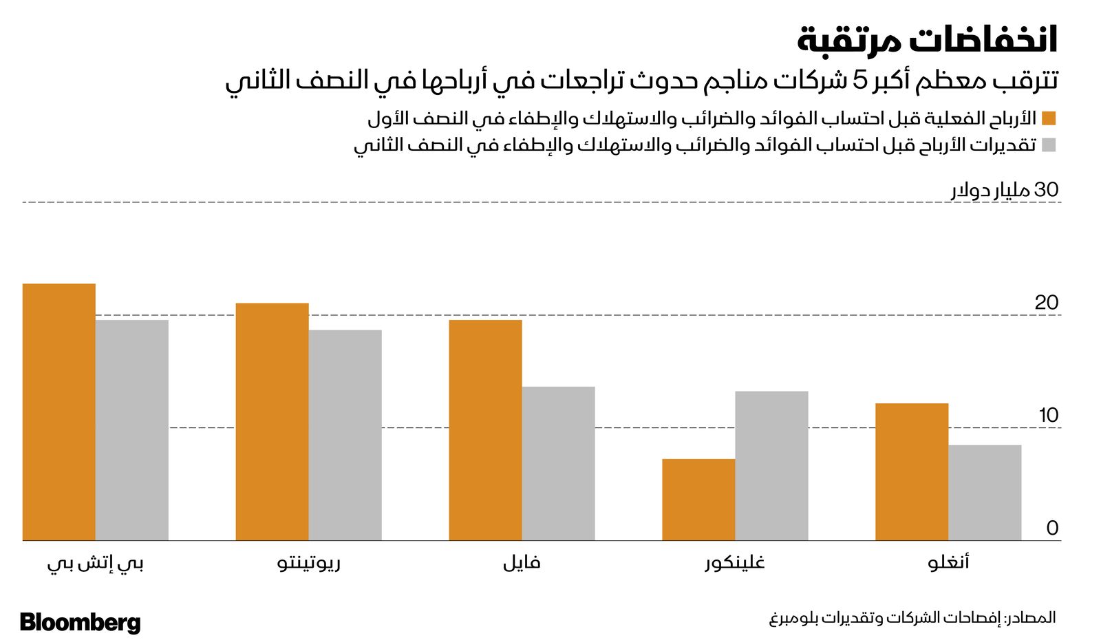 المصدر: بلومبرغ