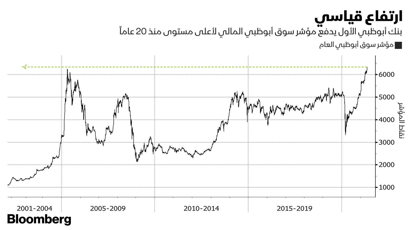 المصر: بلومبرغ