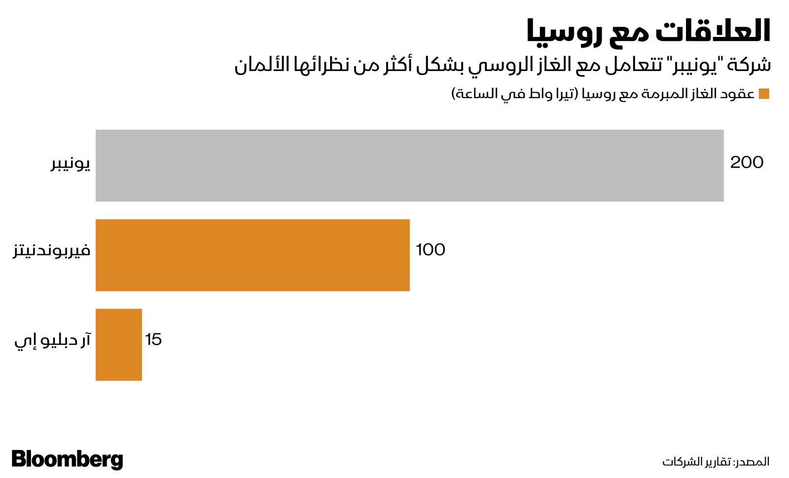 المصدر: بلومبرغ