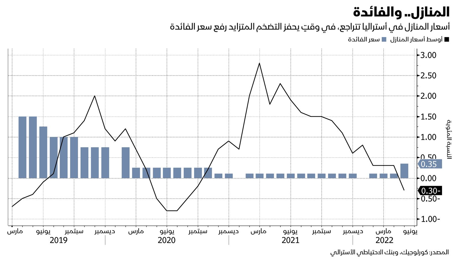 المصدر: بلومبرغ