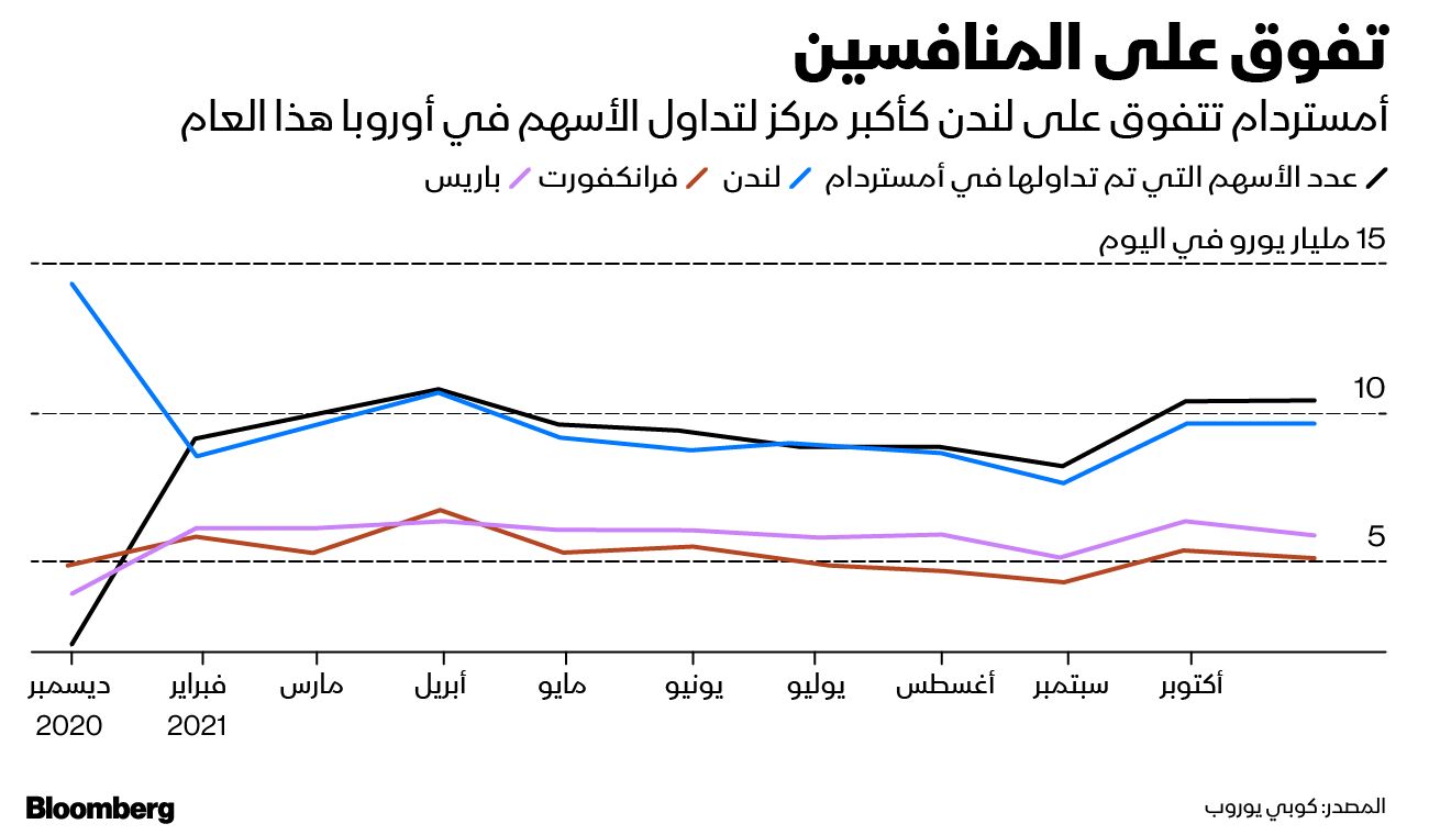 المصدر: بلومبرغ