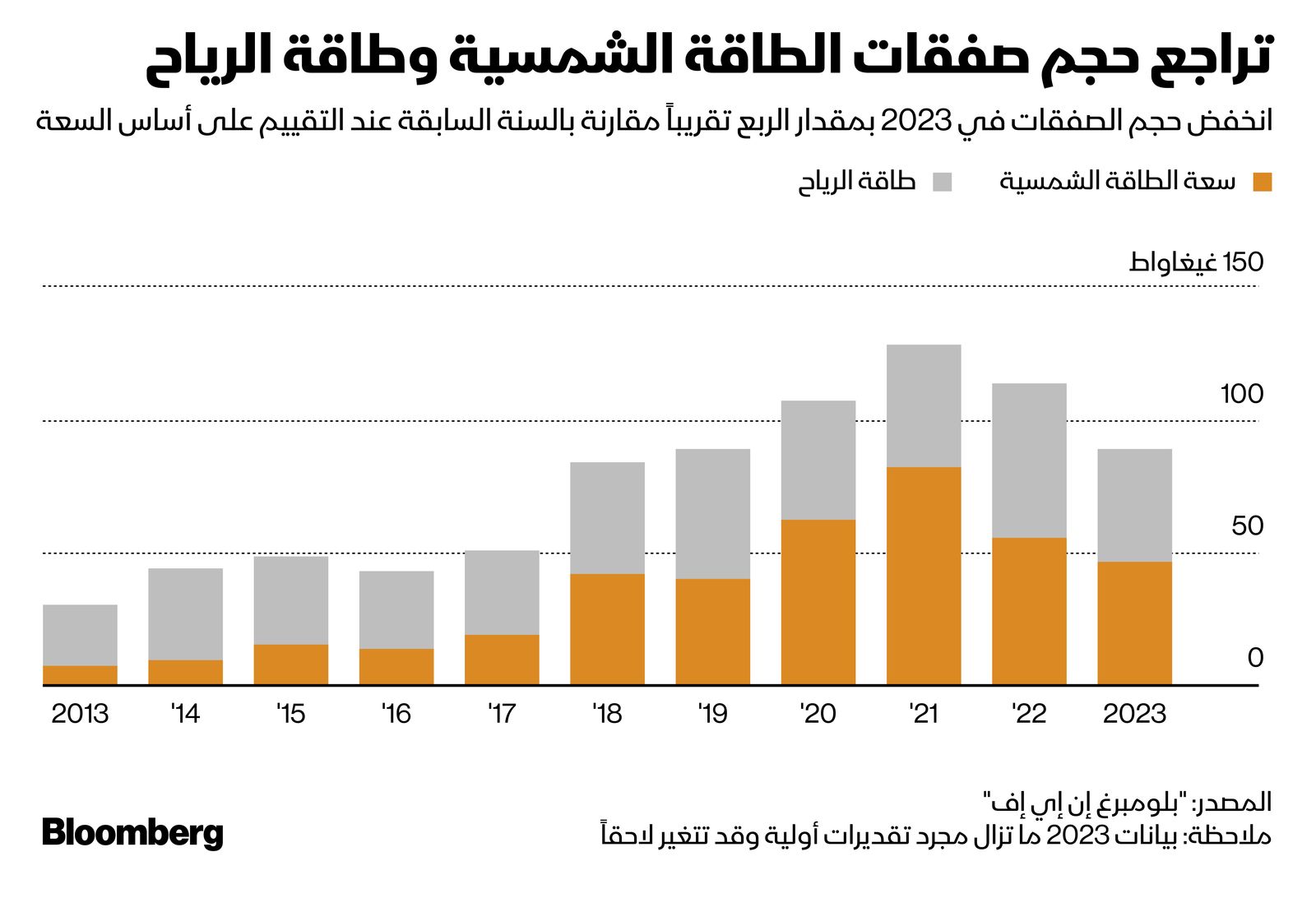 المصدر: بلومبرغ