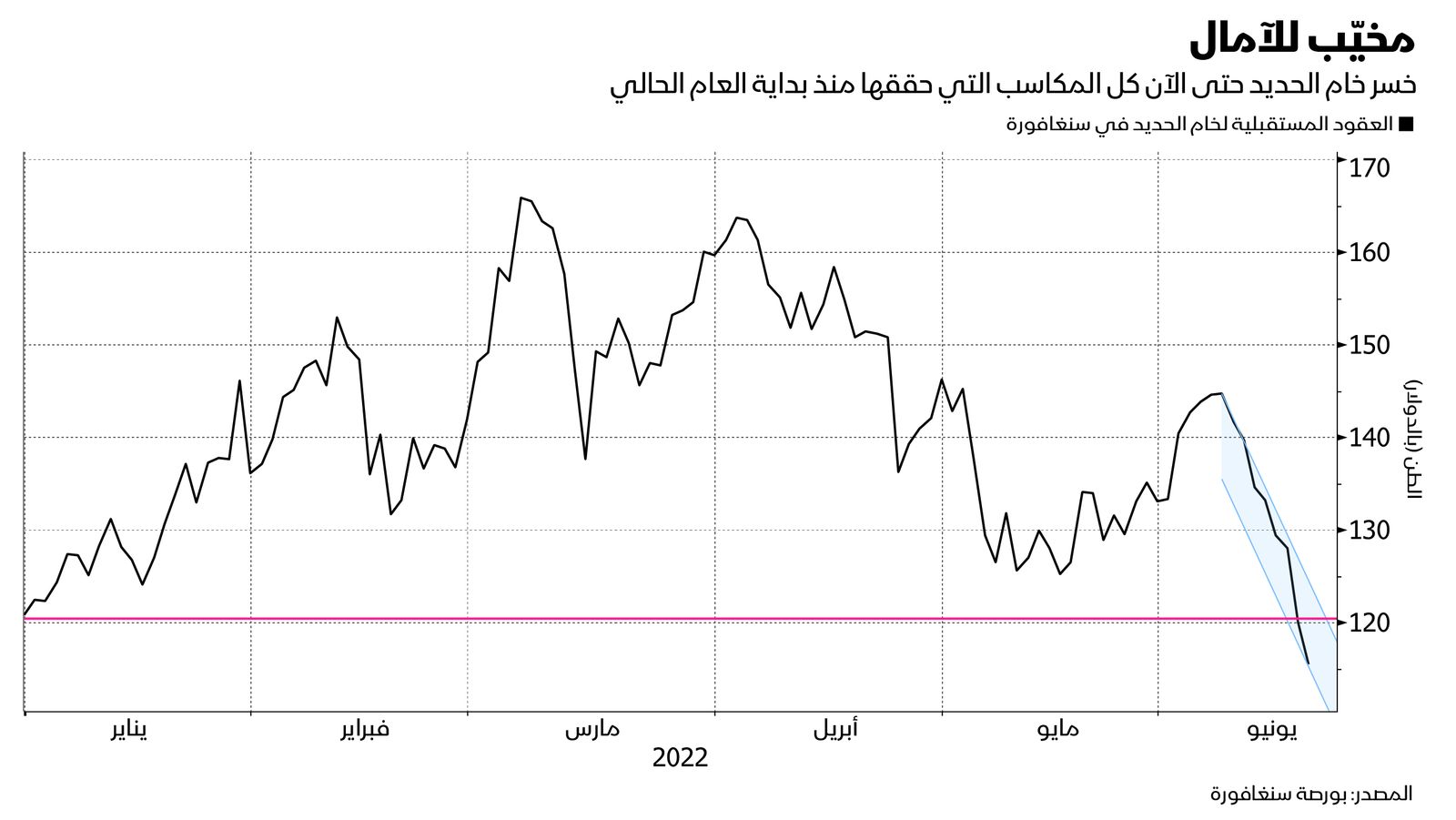 المصدر: بلومبرغ