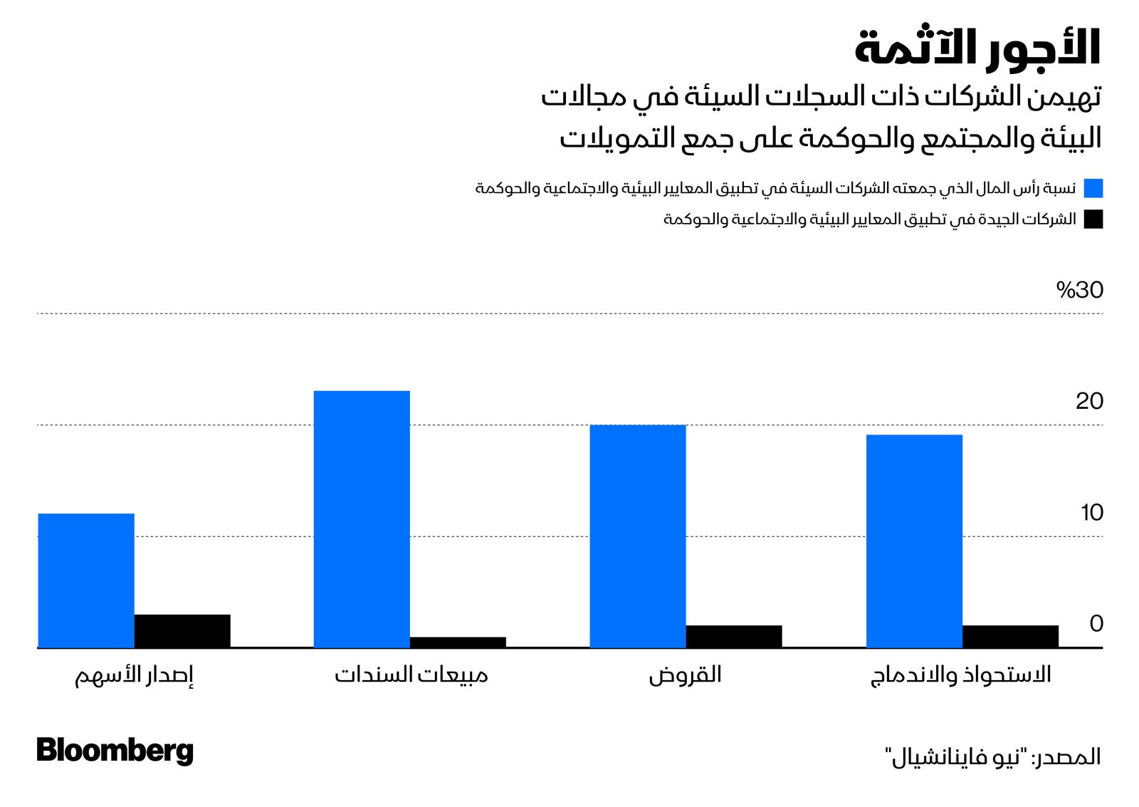 المصدر: بلومبرغ