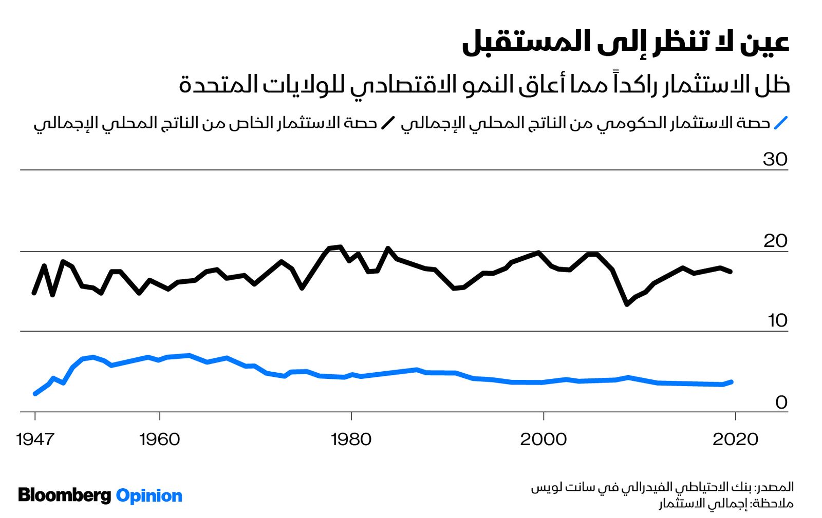 المصدر: بلومبرغ