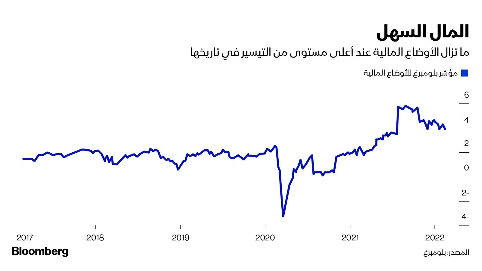 المصدر: بلومبرغ