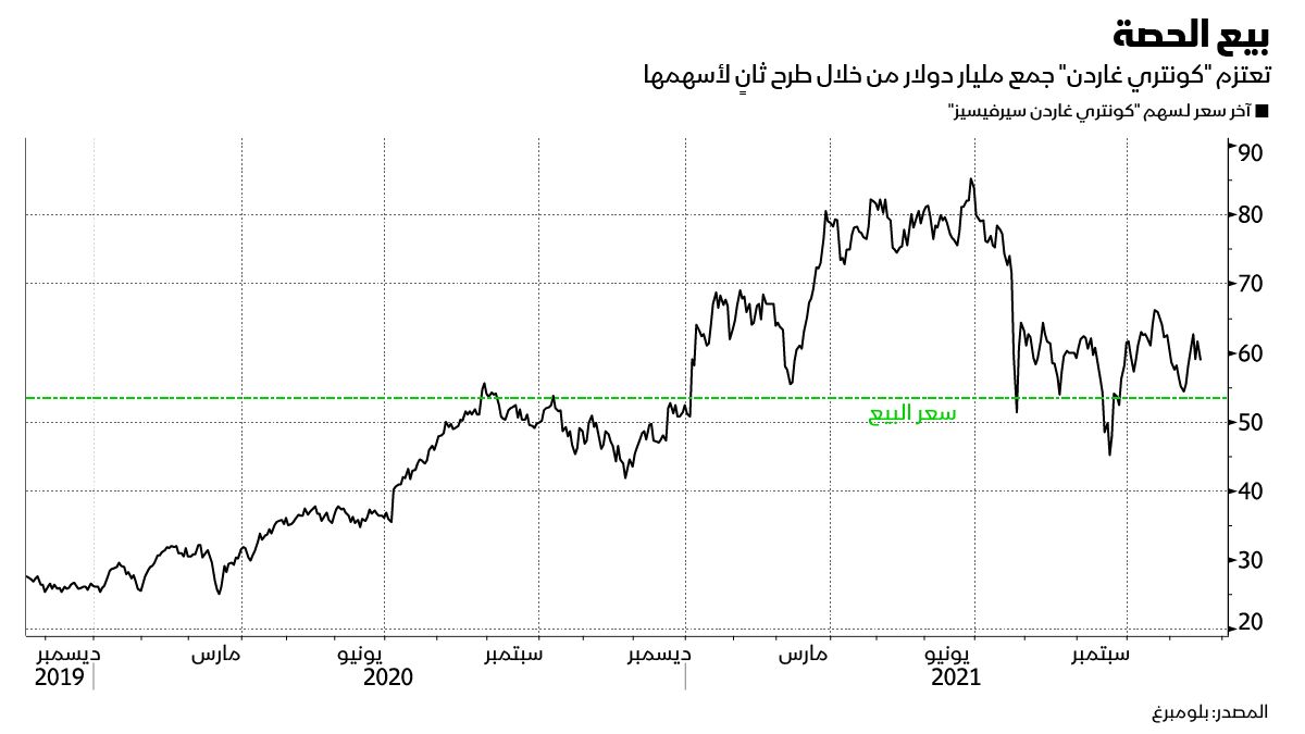 المصدر: بلومبرغ