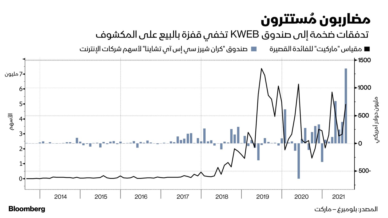 المصدر: بلومبرغ