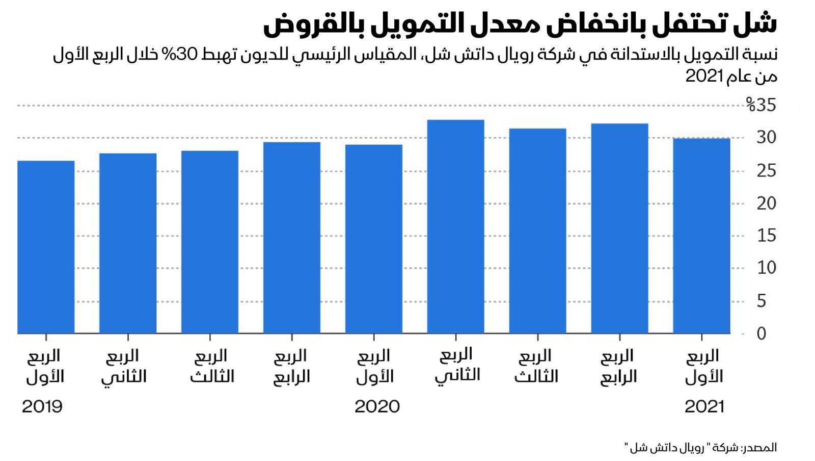 المصدر: بلومبرغ