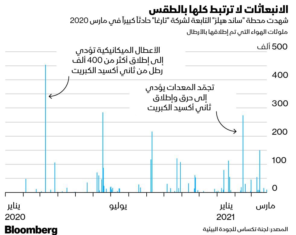 غراف