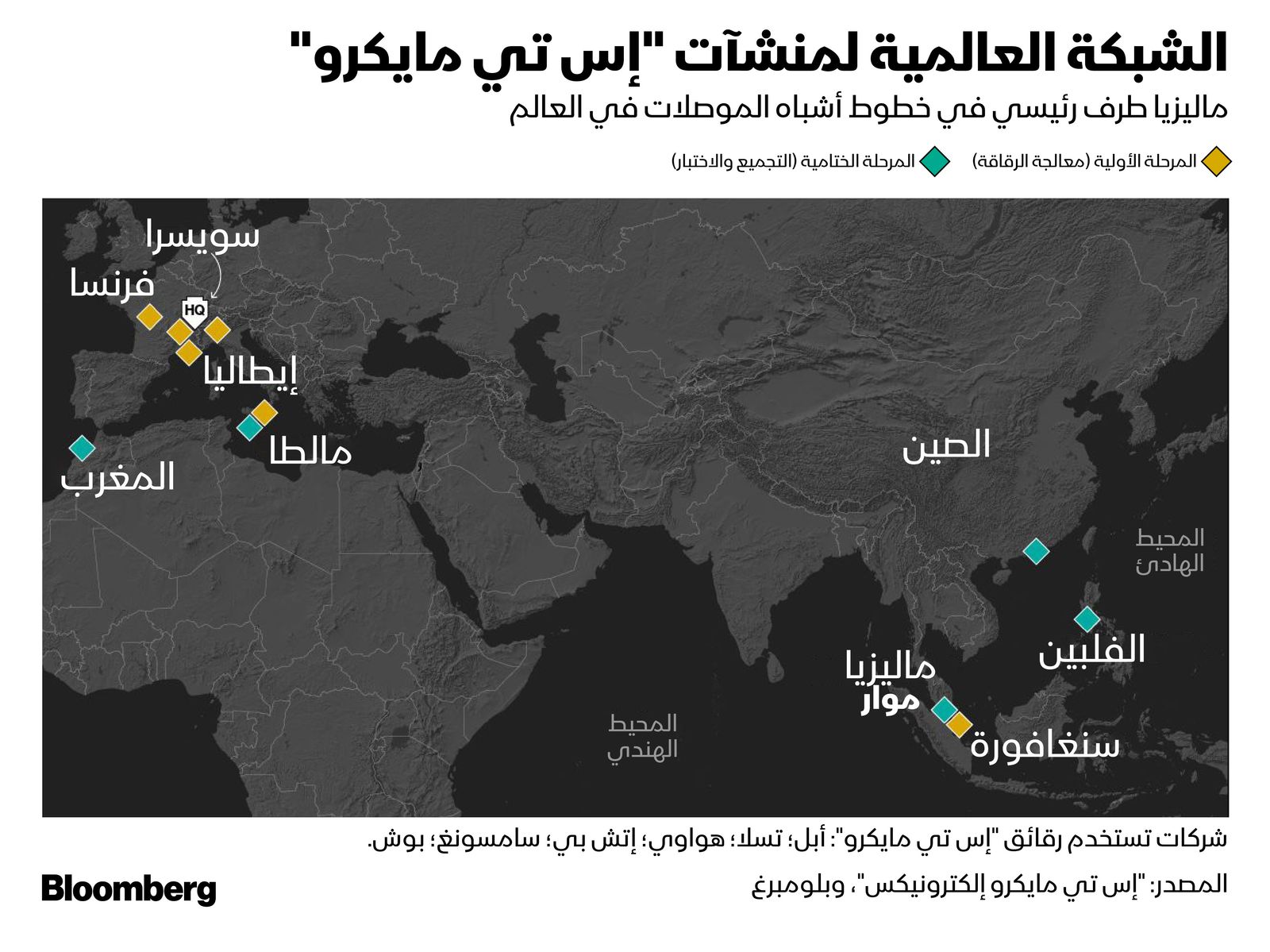 المصدر: بلومبرغ