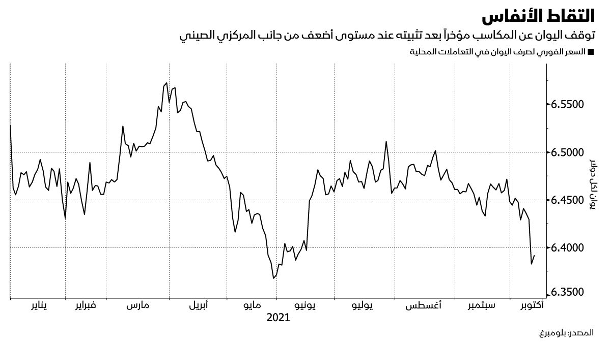 المصدر: بلومبرغ