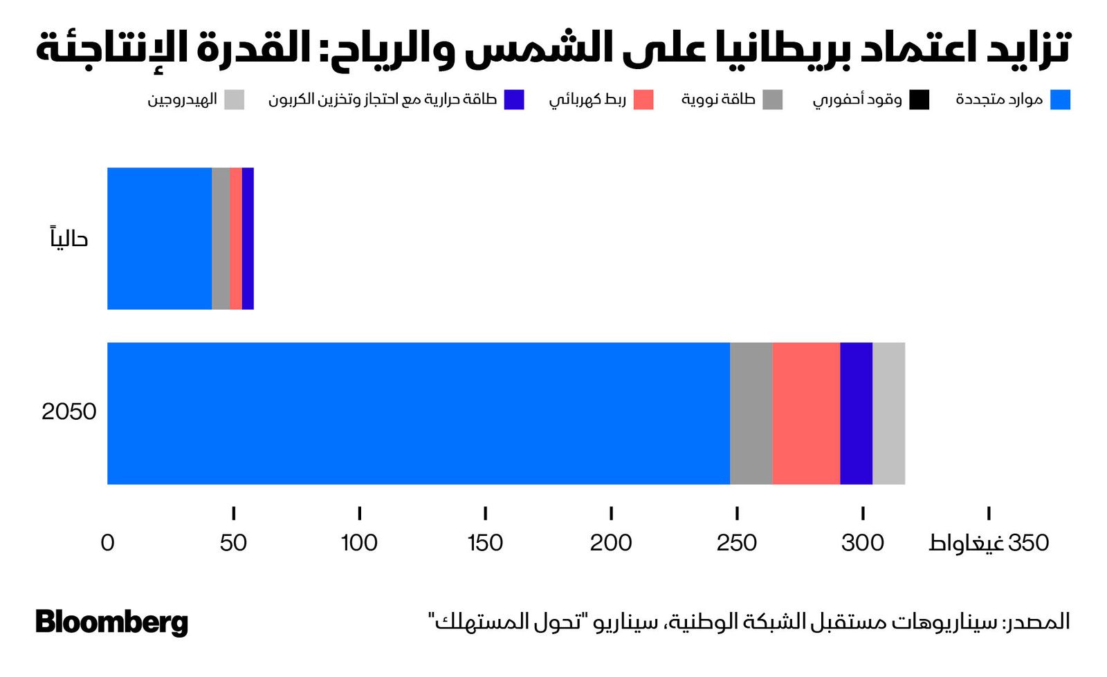 المصدر: بلومبرغ