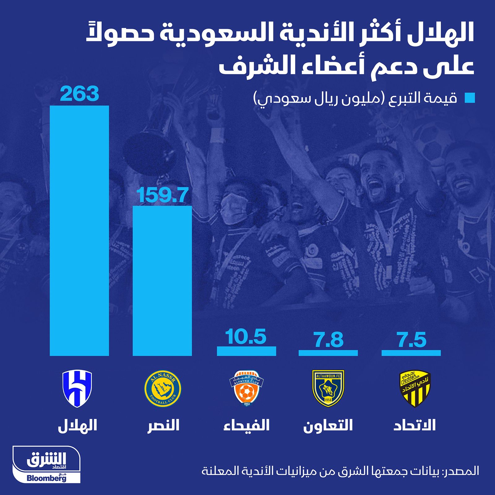 المصدر: الشرق