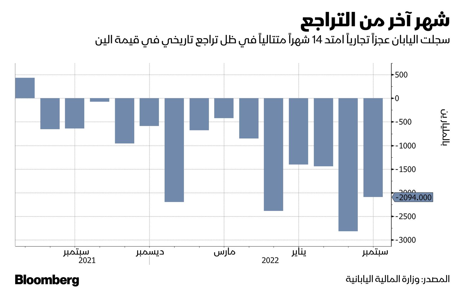 المصدر: بلومبرغ