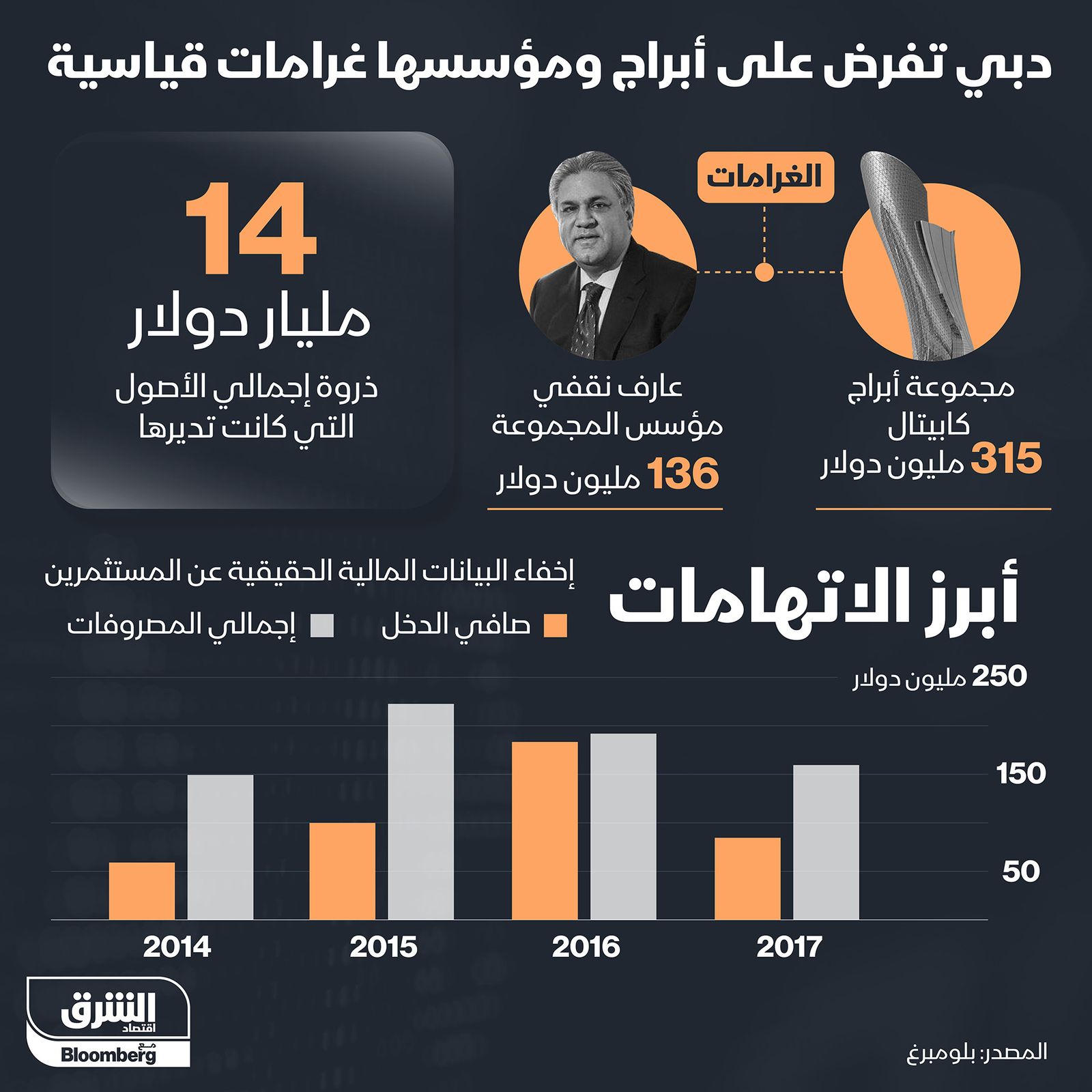 المصدر: الشرق