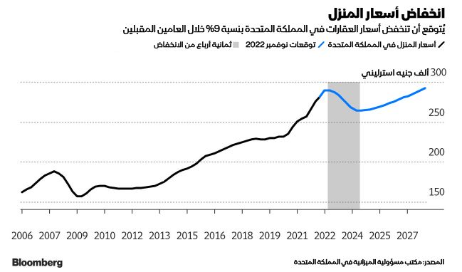 المصدر: بلومبرغ