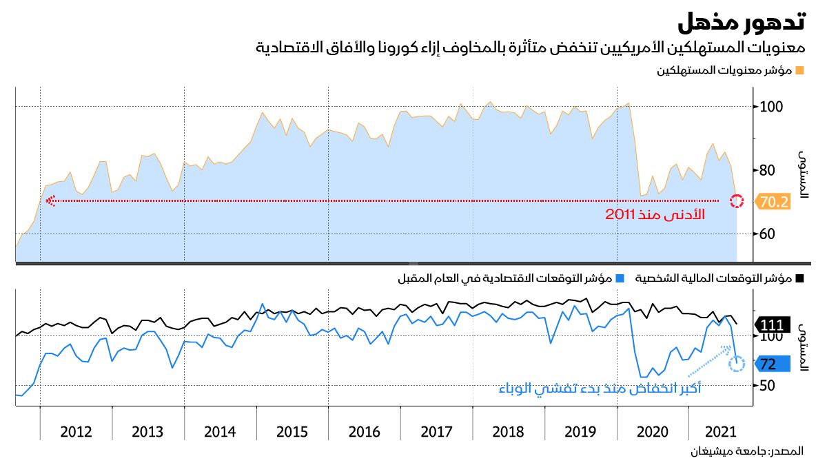 المصدر: بلومبرغ