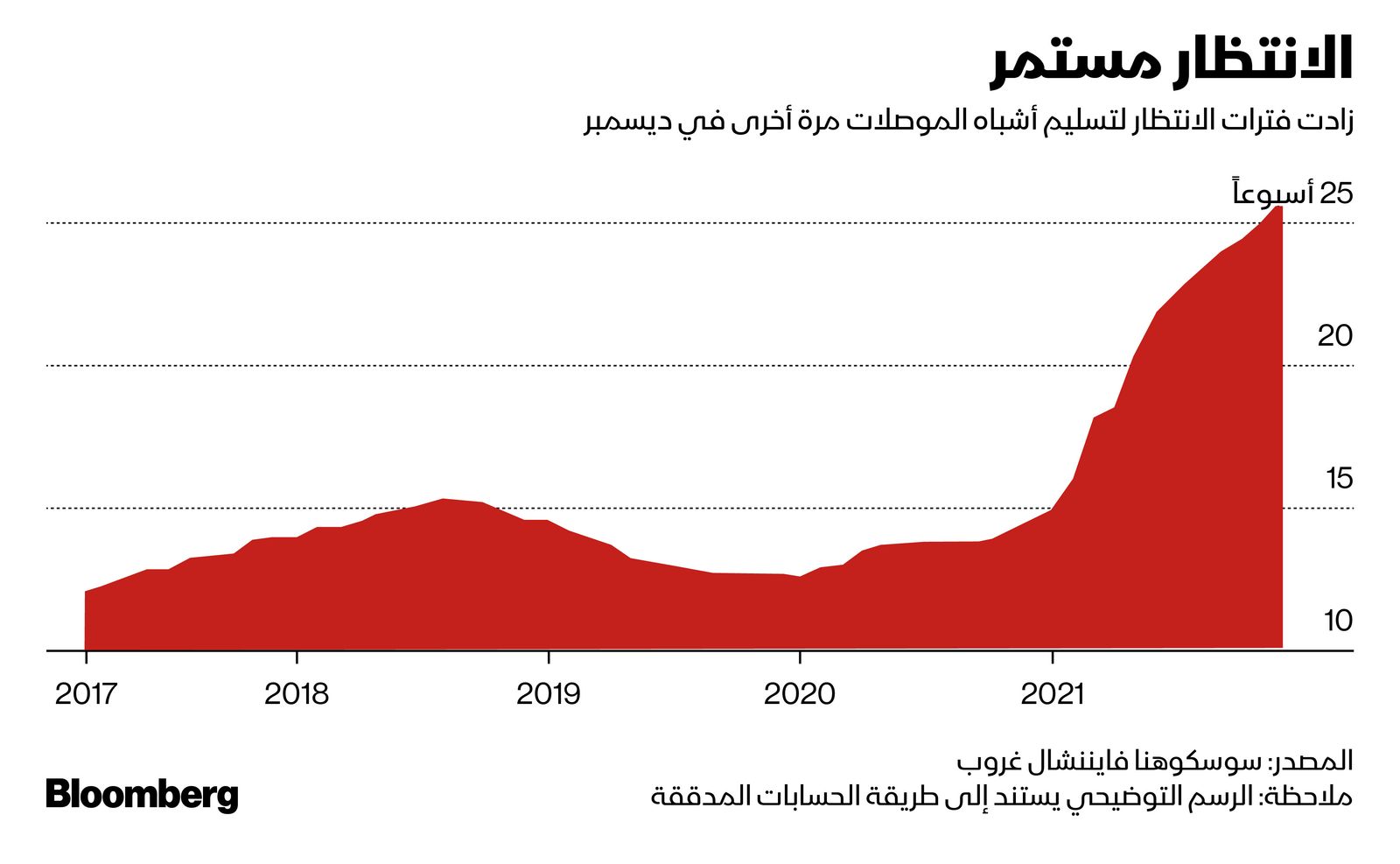 المصدر: بلومبرغ