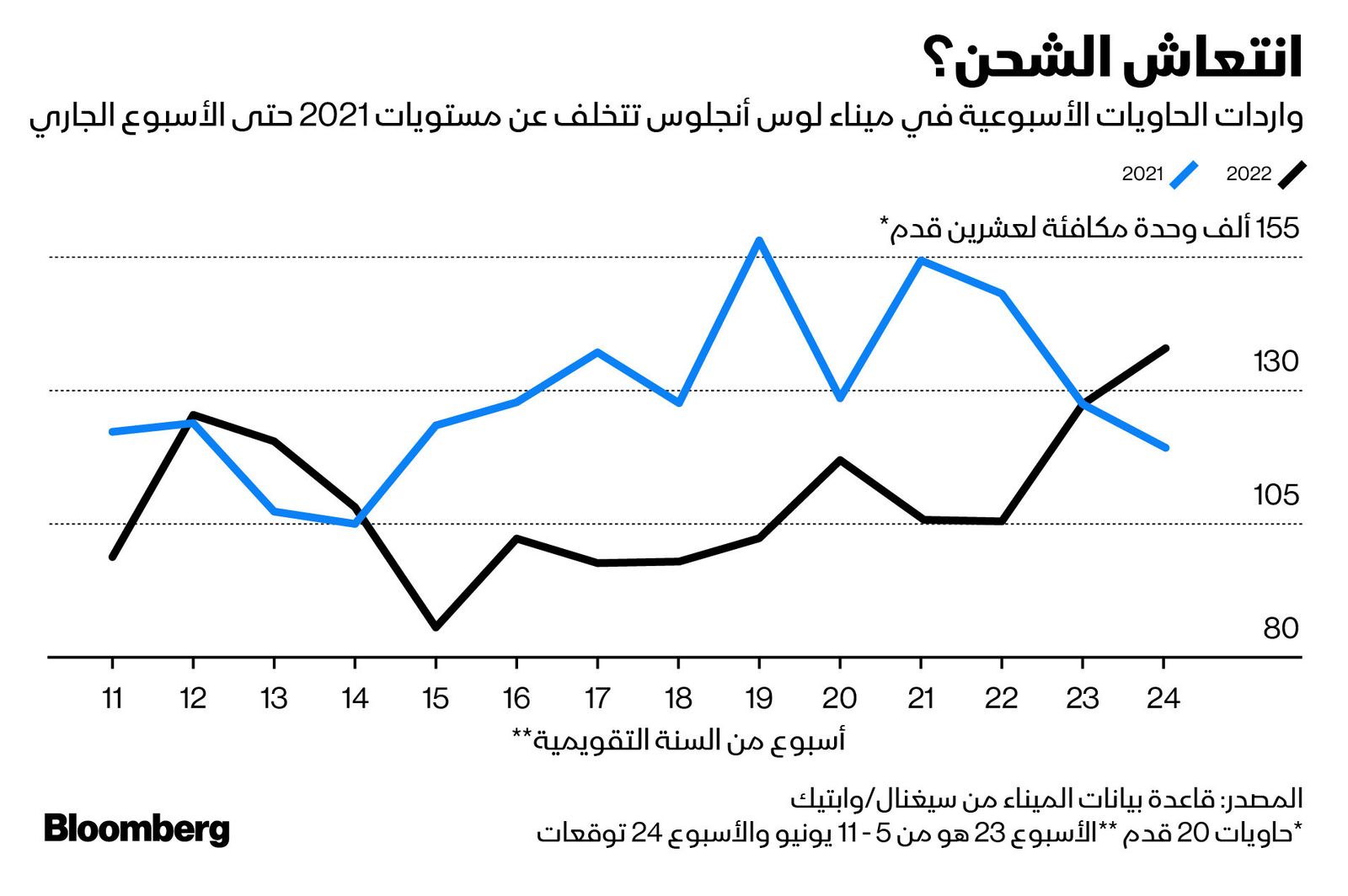 المصدر: بلومبرغ