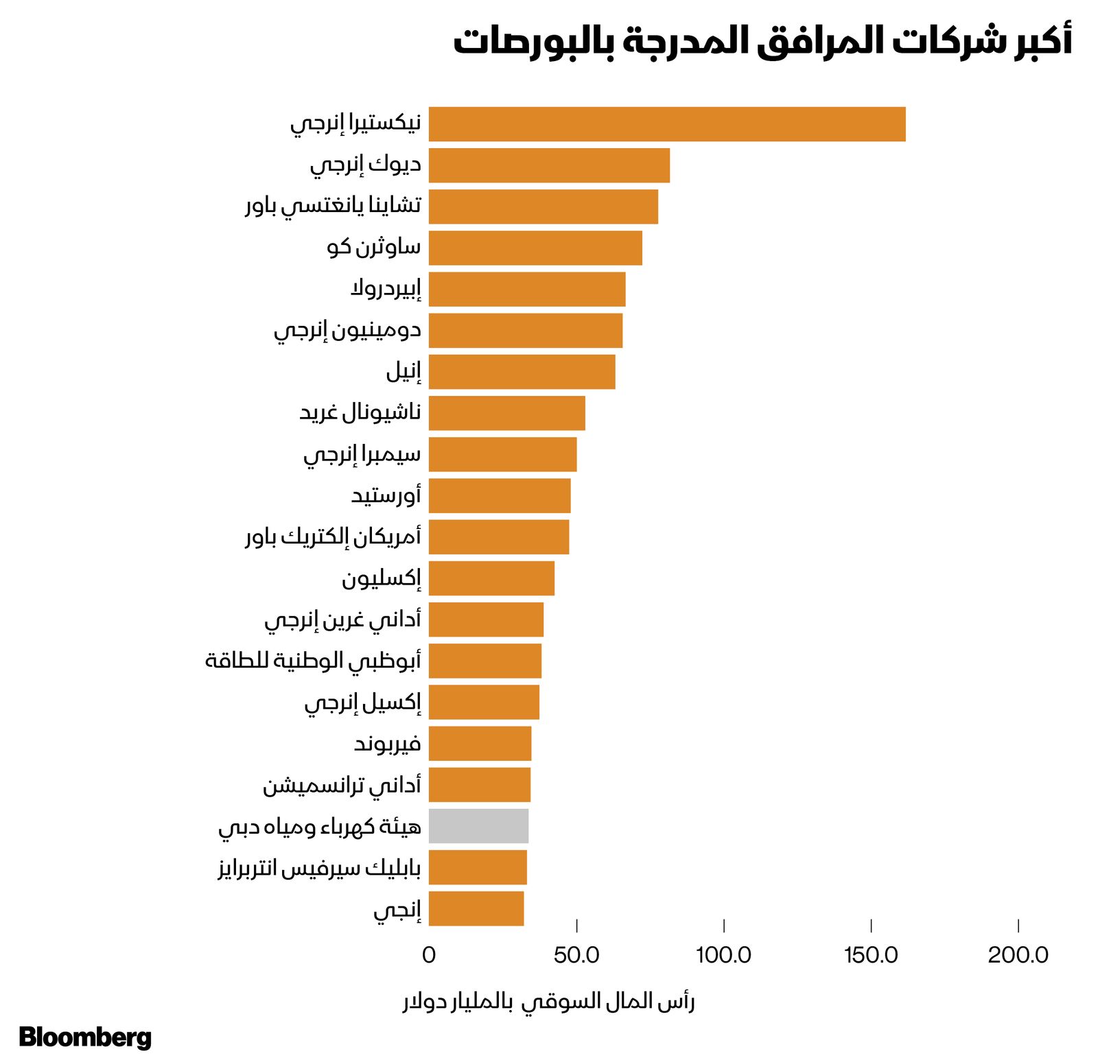 المصدر: بلومبرغ