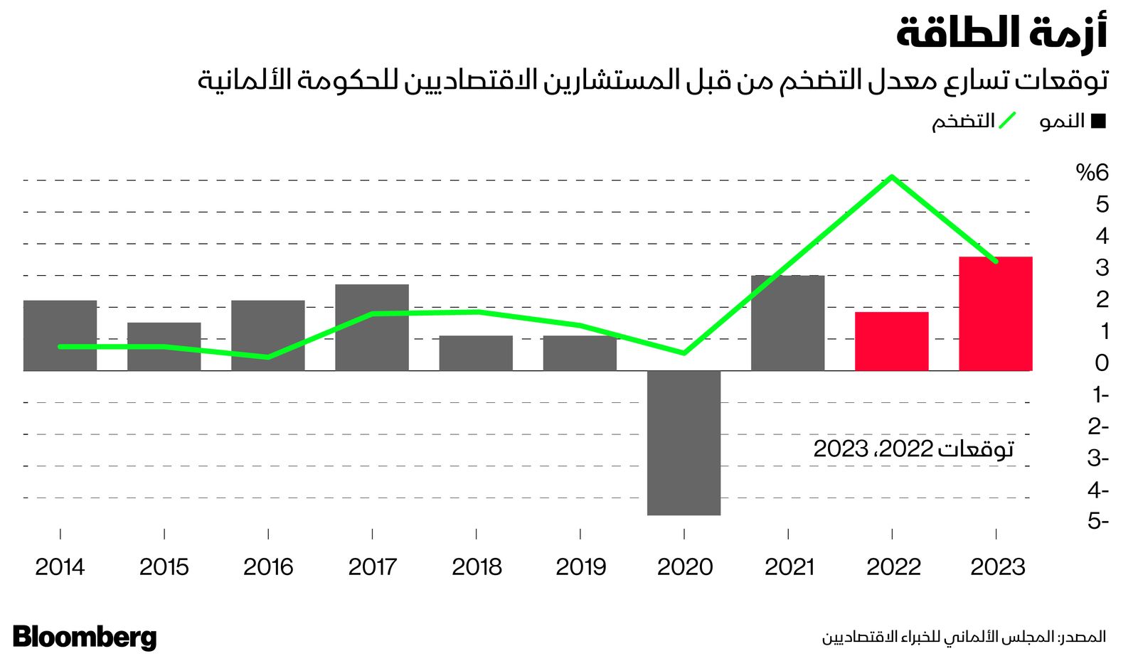 المصدر: بلومبرغ