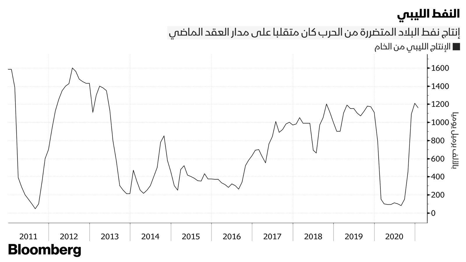 بلومبرغ