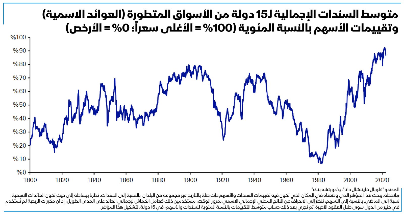 المصدر: بلومبرغ