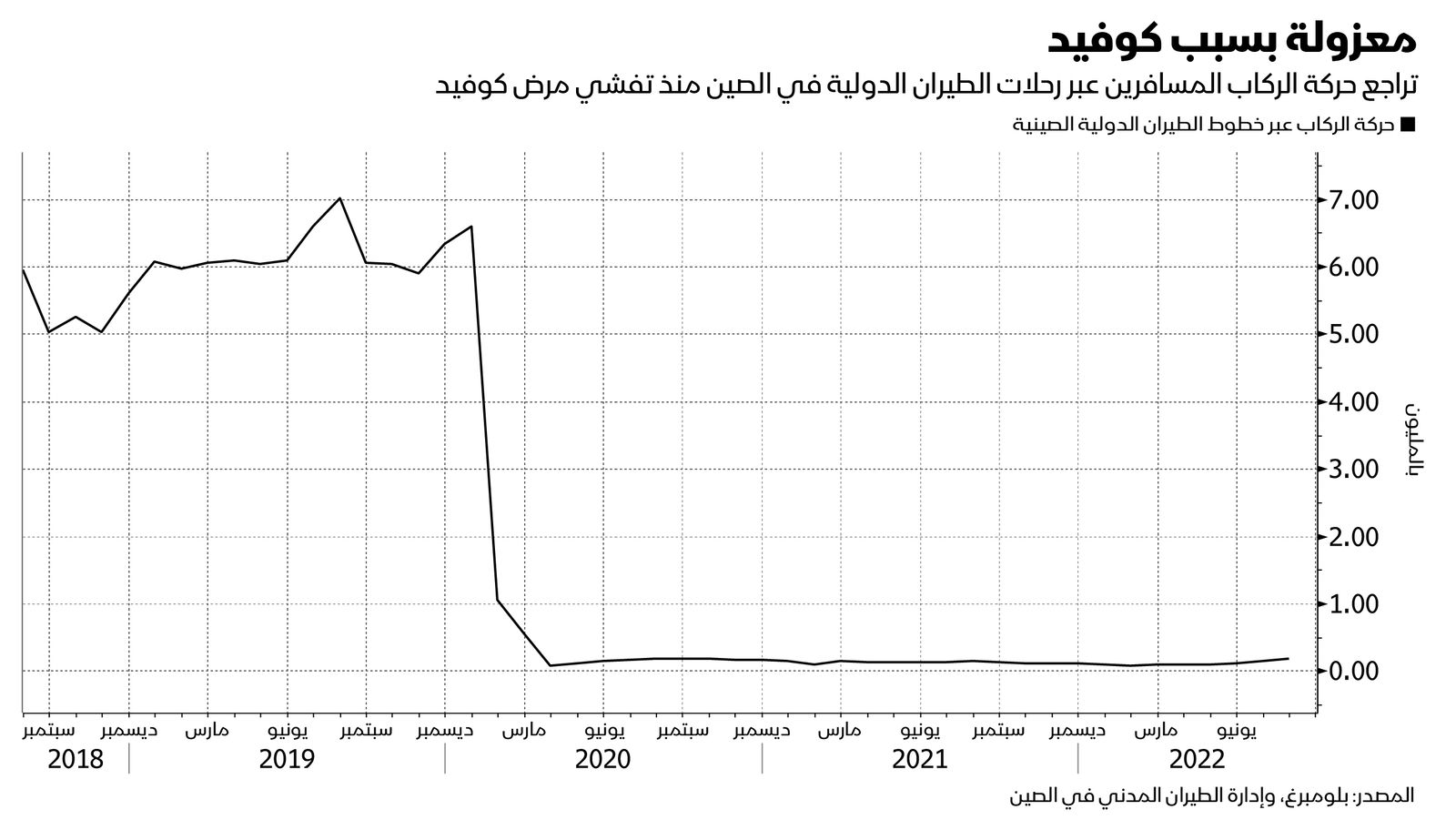 المصدر: بلومبرغ