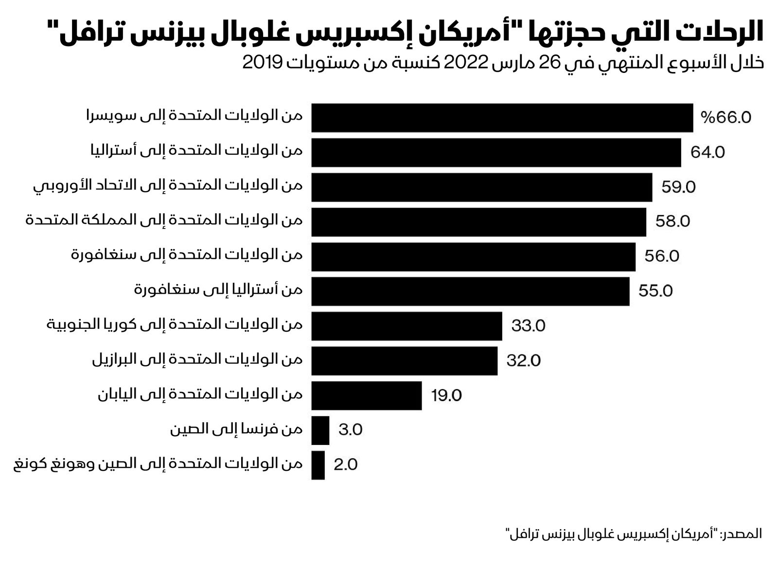 المصدر: بلومبرغ