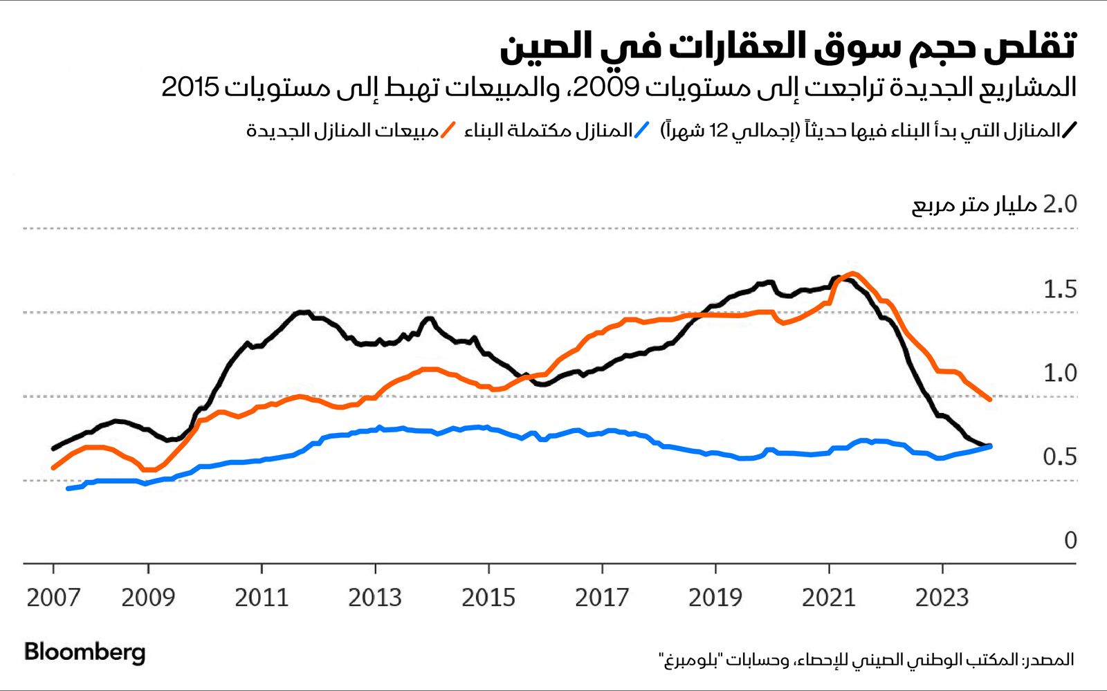 المصدر: بلومبرغ