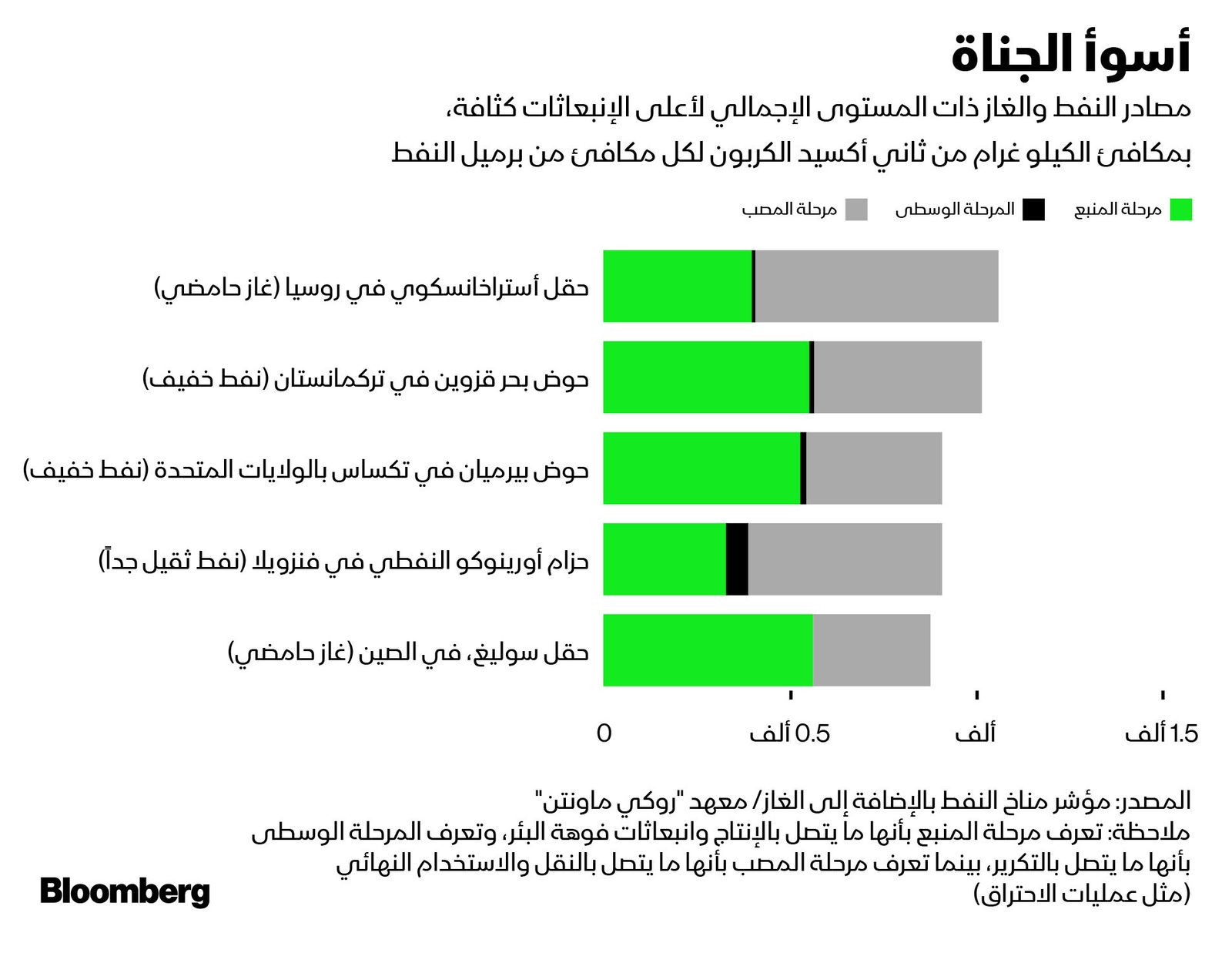 المصدر: بلومبرغ